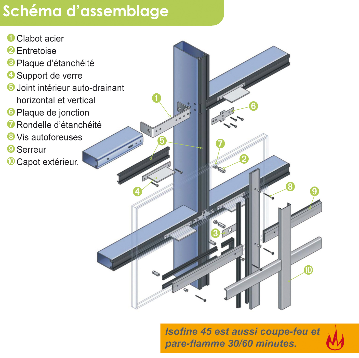 Isofine 45 de RP Technik - Façade acier coupe-feu (2)