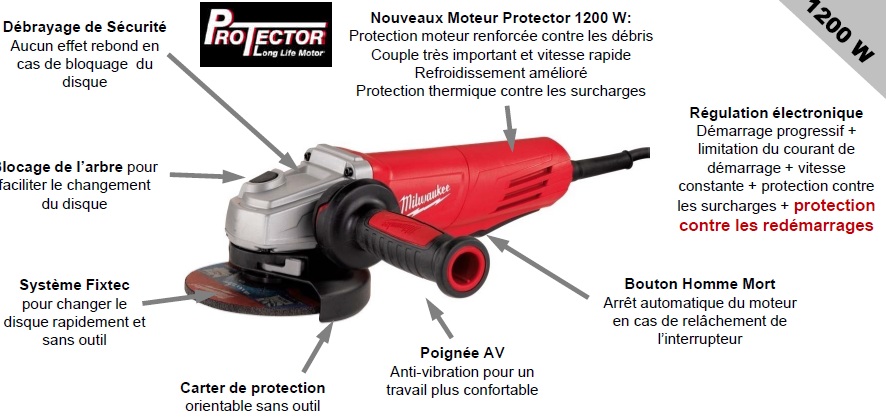 Blog-Bâtiment-Milwaukee