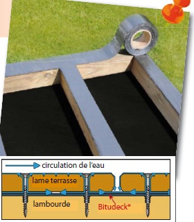 Blog-Bâtiment-Fiberdeck