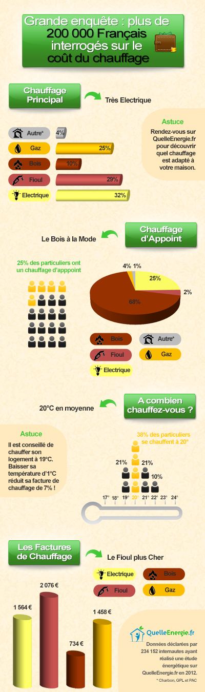Infographie-drp